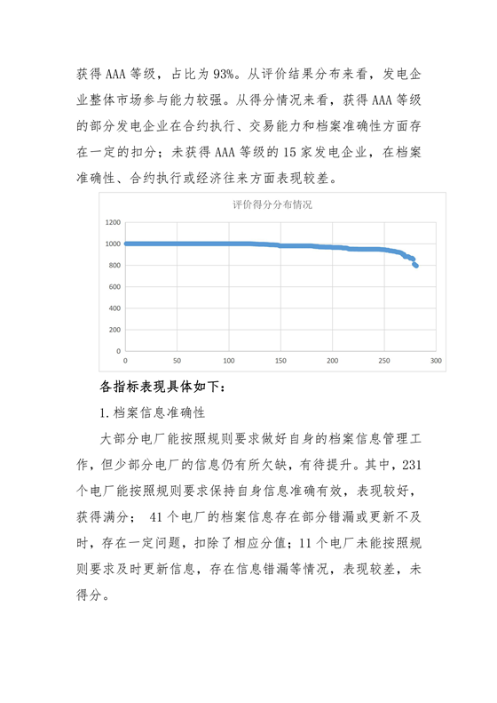 11家售電公司獲3A級(jí)！云南2018年四季度電力市場(chǎng)主體信用評(píng)價(jià)結(jié)果