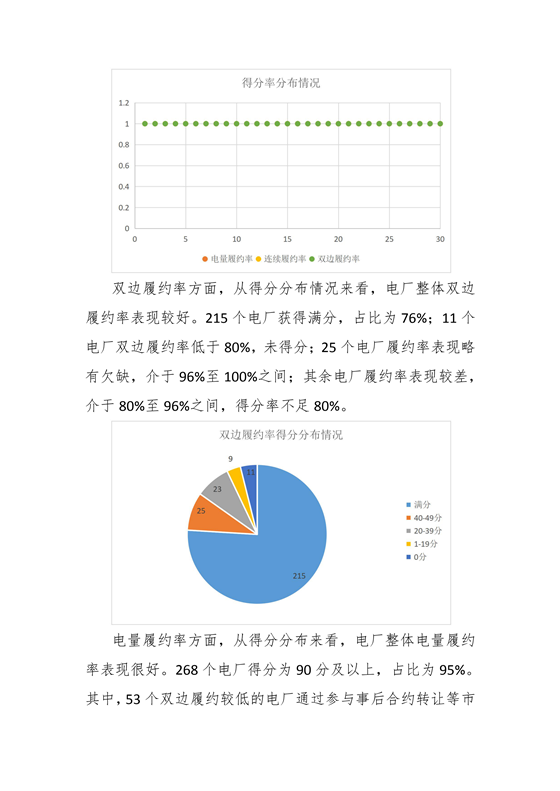 11家售電公司獲3A級(jí)！云南2018年四季度電力市場(chǎng)主體信用評(píng)價(jià)結(jié)果