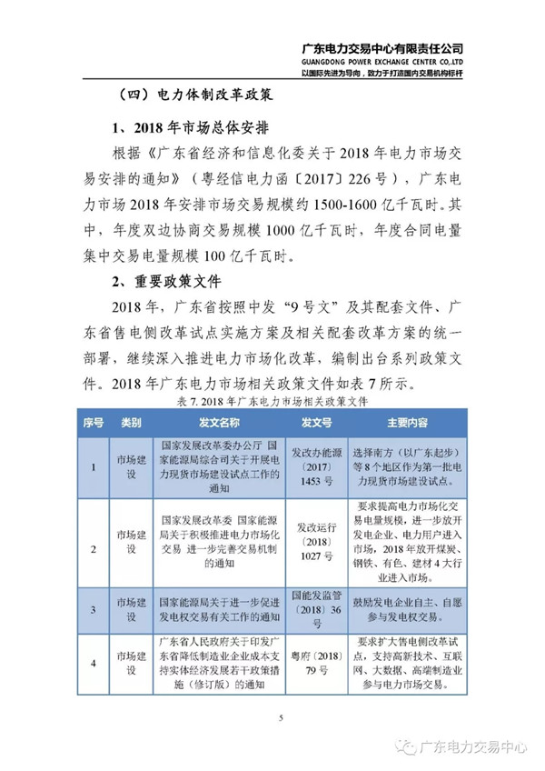 廣東電力市場2018年年度報(bào)告：售電公司凈獲利6億元