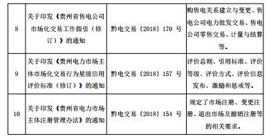 2018年貴州電力市場化交易報告：大工業(yè)和磨料市場化電量同比增89%和44%！