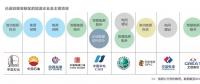  雄安新區(qū)已進駐的能源企業(yè)及主要項目有哪些？破解國際“能源三難題”靠什么？