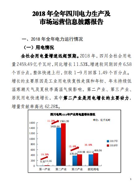 四川2018年電力生產及市場運營信息披露報告：省內市場化交易電量同比增長12.14%