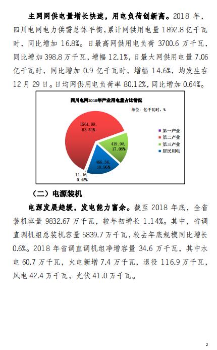 四川2018年電力生產及市場運營信息披露報告：省內市場化交易電量同比增長12.14%