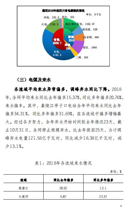 四川2018年電力生產及市場運營信息披露報告：省內市場化交易電量同比增長12.14%