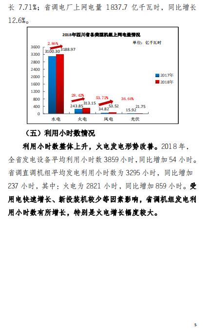 四川2018年電力生產及市場運營信息披露報告：省內市場化交易電量同比增長12.14%