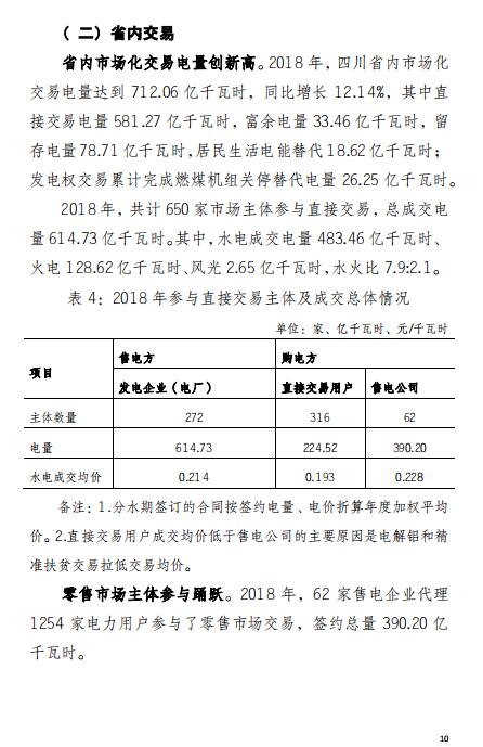 四川2018年電力生產(chǎn)及市場運營信息披露報告：省內(nèi)市場化交易電量同比增長12.14%