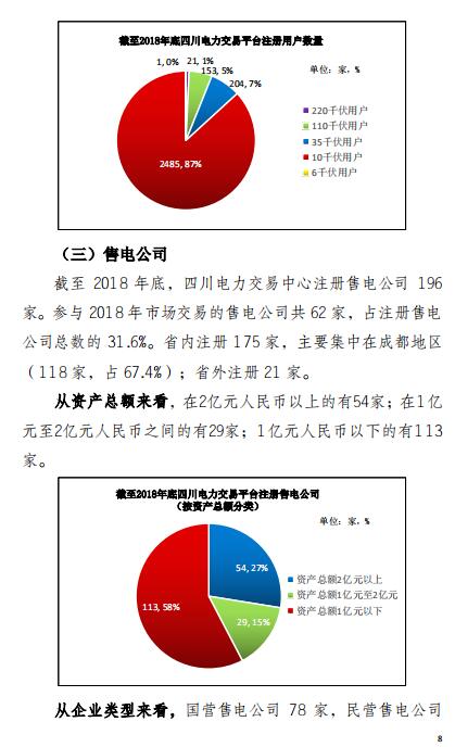 四川2018年電力生產(chǎn)及市場運營信息披露報告：省內(nèi)市場化交易電量同比增長12.14%