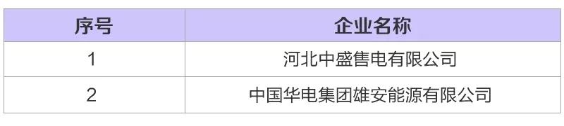 河北新增6家售電公司（4家為北京推送） 另有4家業(yè)務范圍變更生效