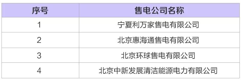 河北新增6家售電公司（4家為北京推送） 另有4家業(yè)務范圍變更生效