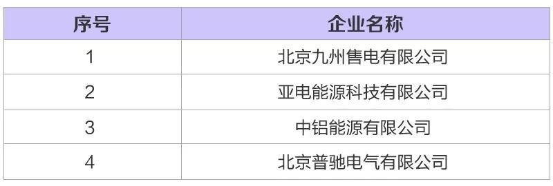 河北新增6家售電公司（4家為北京推送） 另有4家業(yè)務范圍變更生效