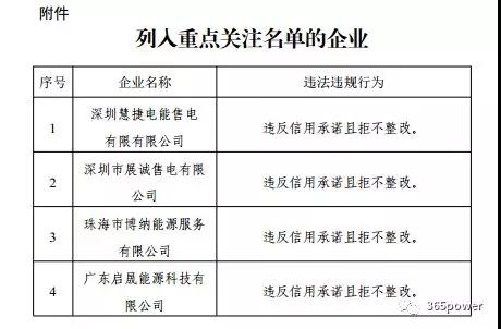 售電不易！市場博弈的同時售電公司須警惕這一風險！