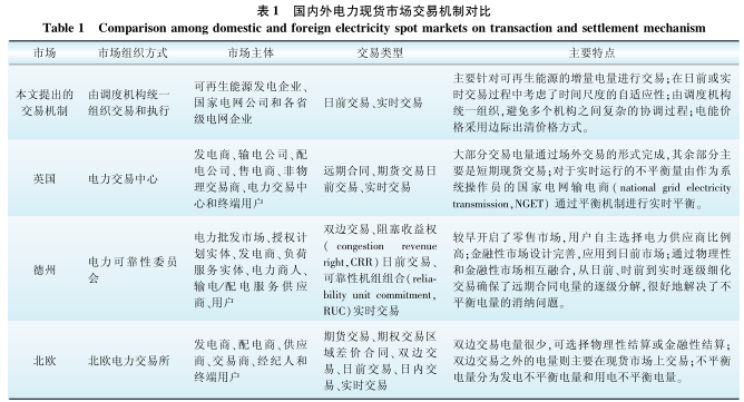 跨區(qū)域省間可再生能源增量現(xiàn)貨市場設計與實踐