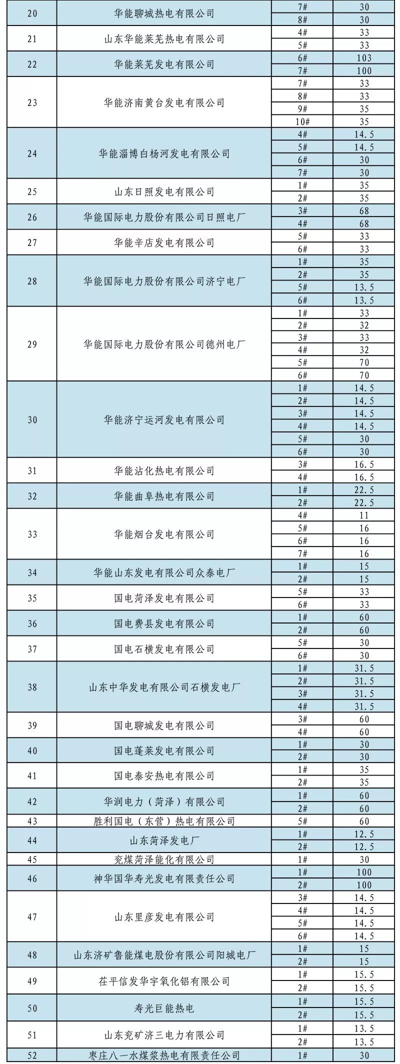 山東省內(nèi)2019年1月份中長期交易合同偏差電量預掛牌交易：標的813526兆瓦時
