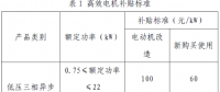 上海市工業(yè)節(jié)能和合同能源管理項目專項扶持辦法及流程圖、資金分配結(jié)果
