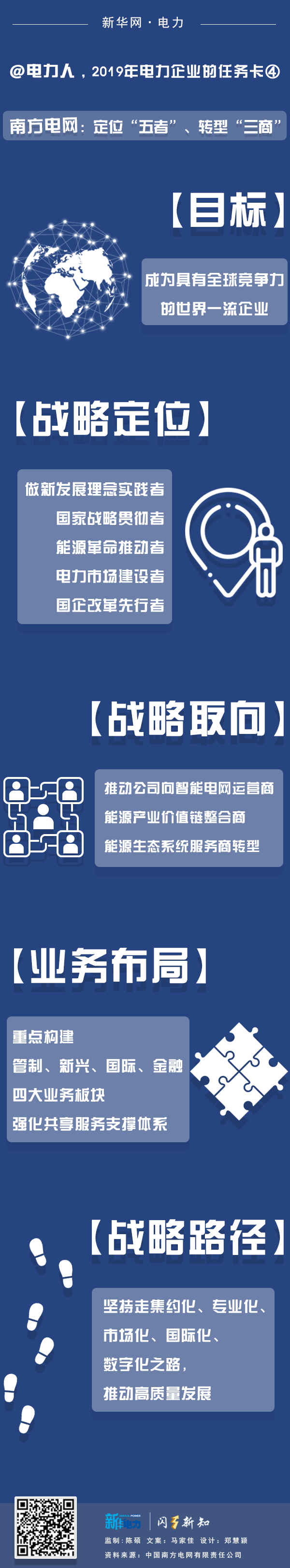 2019年電力企業(yè)的任務(wù)卡｜南方電網(wǎng)：定位“五者”、轉(zhuǎn)型“三商”