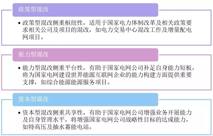 新形勢下的國家電網(wǎng)公司混合所有制改革路徑：電力交易中心混改、增量配電網(wǎng)項目