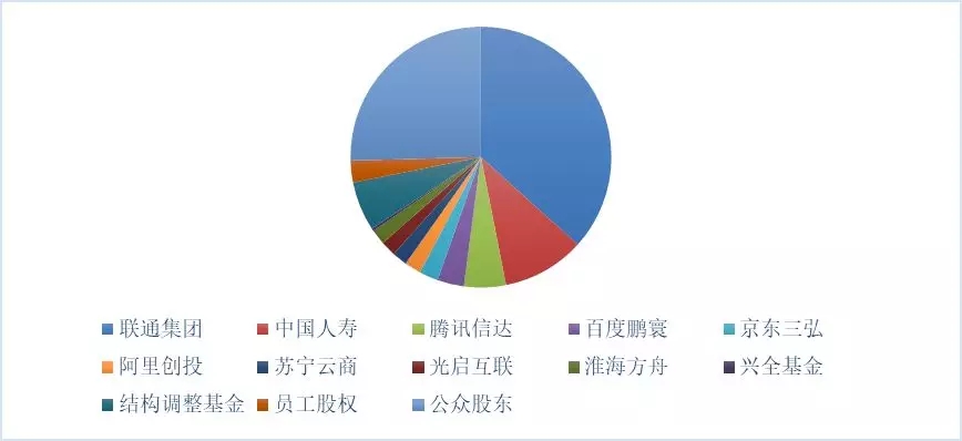 新形勢下的國家電網(wǎng)公司混合所有制改革路徑：電力交易中心混改、增量配電網(wǎng)項目
