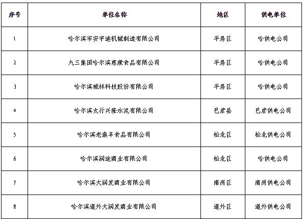 黑龍江2019年3月電力直接交易工作安排:新增用戶(hù)注冊(cè)時(shí)間截止2月26日