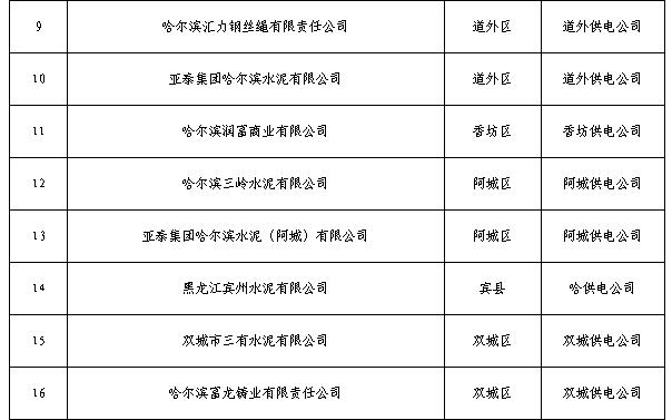 黑龍江2019年3月電力直接交易工作安排:新增用戶(hù)注冊(cè)時(shí)間截止2月26日
