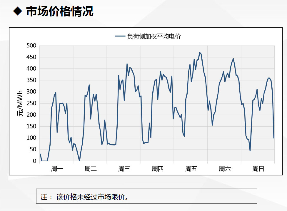 現(xiàn)貨試運(yùn)行數(shù)據(jù)首次曝光！廣東發(fā)布電力現(xiàn)貨市場(chǎng)試運(yùn)行情況（2.18-2.24）