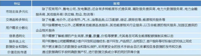 售電市場出現(xiàn)變化 售電公司如何抓住機(jī)遇？