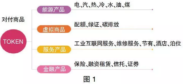 售電市場出現(xiàn)變化 售電公司如何抓住機(jī)遇？