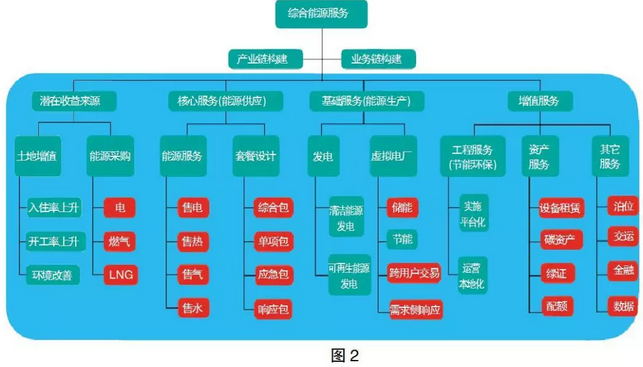 售電市場出現(xiàn)變化 售電公司如何抓住機(jī)遇？