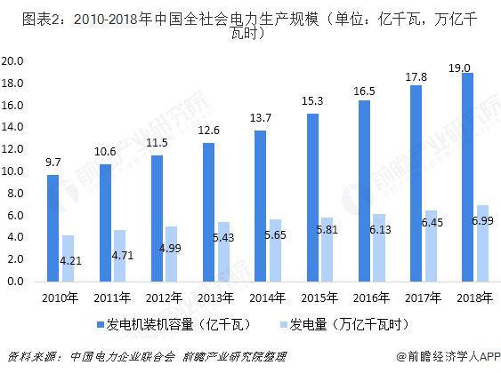 中國(guó)售電產(chǎn)業(yè)全景圖譜（附現(xiàn)狀、區(qū)域格局、商業(yè)模式、前景）
