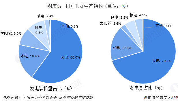 中國(guó)售電產(chǎn)業(yè)全景圖譜（附現(xiàn)狀、區(qū)域格局、商業(yè)模式、前景）