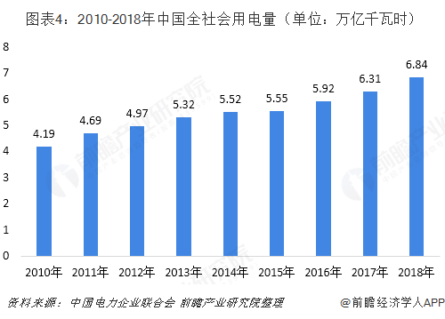 中國(guó)售電產(chǎn)業(yè)全景圖譜（附現(xiàn)狀、區(qū)域格局、商業(yè)模式、前景）