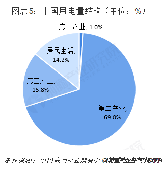 中國(guó)售電產(chǎn)業(yè)全景圖譜（附現(xiàn)狀、區(qū)域格局、商業(yè)模式、前景）
