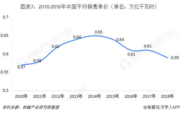 中國(guó)售電產(chǎn)業(yè)全景圖譜（附現(xiàn)狀、區(qū)域格局、商業(yè)模式、前景）