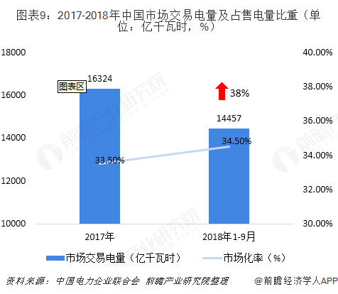 中國(guó)售電產(chǎn)業(yè)全景圖譜（附現(xiàn)狀、區(qū)域格局、商業(yè)模式、前景）