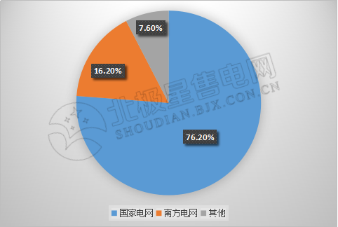 9張圖帶你讀懂2018電力市場化交易情況 誰是地表最強(qiáng)“售電錦鯉”？