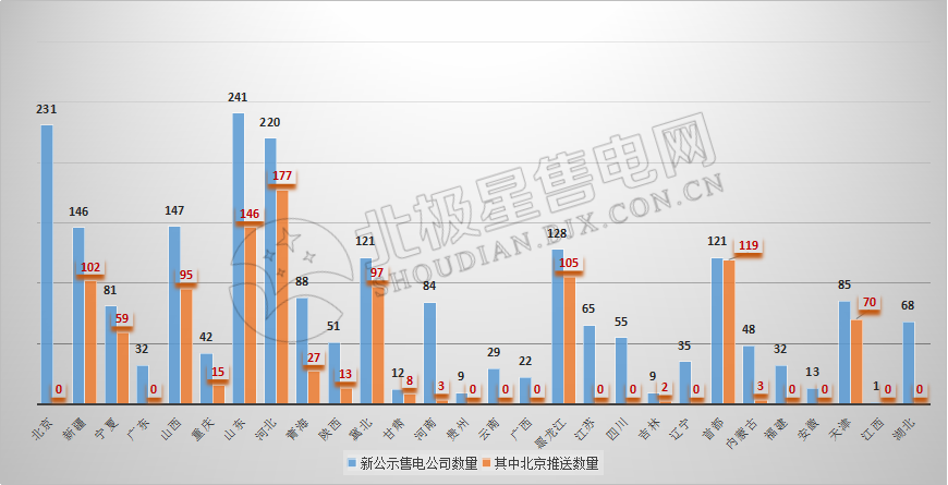 9張圖帶你讀懂2018電力市場化交易情況 誰是地表最強(qiáng)“售電錦鯉”？