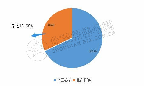 9張圖帶你讀懂2018電力市場化交易情況 誰是地表最強(qiáng)“售電錦鯉”？