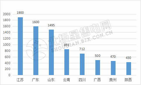 9張圖帶你讀懂2018電力市場化交易情況 誰是地表最強(qiáng)“售電錦鯉”？