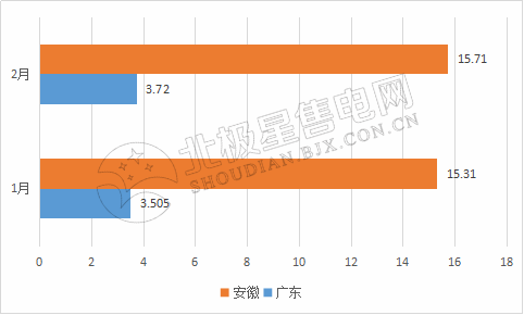 9張圖帶你讀懂2018電力市場(chǎng)化交易情況 誰(shuí)是地表最強(qiáng)“售電錦鯉”？