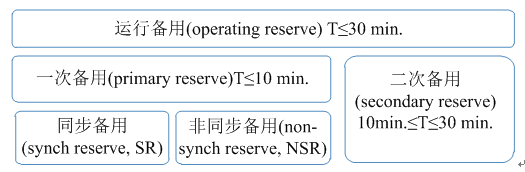 我國(guó)亟需建設(shè)適應(yīng)現(xiàn)貨交易的市場(chǎng)化平衡機(jī)制