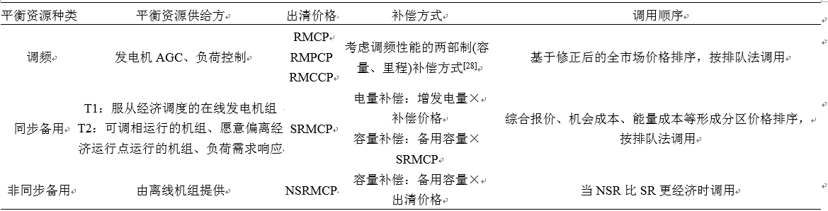 我國(guó)亟需建設(shè)適應(yīng)現(xiàn)貨交易的市場(chǎng)化平衡機(jī)制