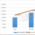 9張圖帶你讀懂2018電力市場(chǎng)化交易情況 誰(shuí)是地表最強(qiáng)“售電錦鯉”？