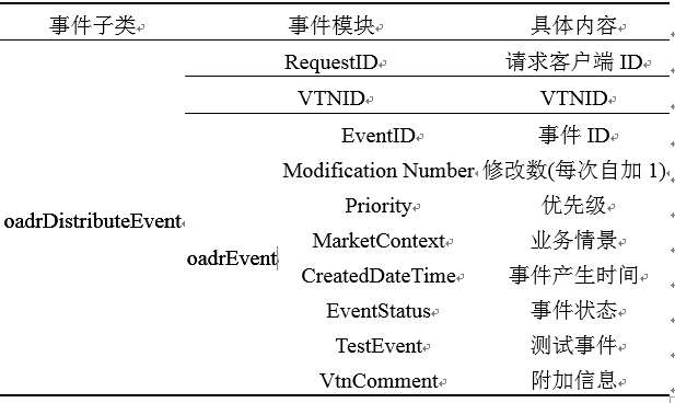 新電改背景下 我國(guó)如何促進(jìn)電力需求響應(yīng)向常態(tài)化轉(zhuǎn)型？