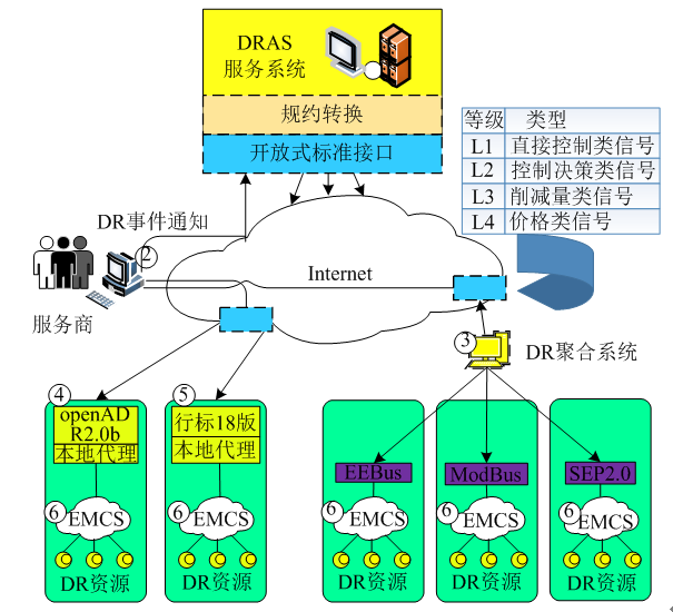 新電改背景下 我國(guó)如何促進(jìn)電力需求響應(yīng)向常態(tài)化轉(zhuǎn)型？
