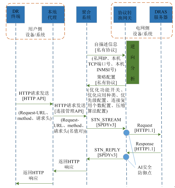 新電改背景下 我國如何促進電力需求響應(yīng)向常態(tài)化轉(zhuǎn)型？