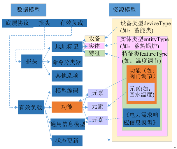 新電改背景下 我國如何促進電力需求響應(yīng)向常態(tài)化轉(zhuǎn)型？