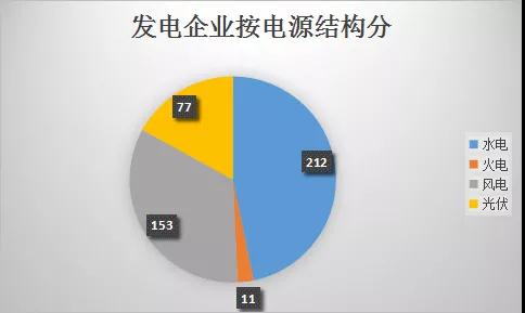  云南電力市場(chǎng)注冊(cè)主體破萬戶！選擇售電公司零售服務(wù)用戶達(dá)8365戶