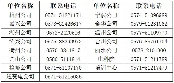國(guó)家電網(wǎng)61家單位招聘畢業(yè)生