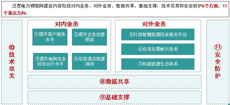 “泛在電力物聯(lián)網(wǎng)”是啥？將對售電市場產(chǎn)生哪些影響？