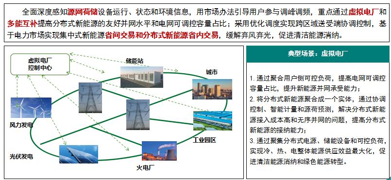 “泛在電力物聯(lián)網(wǎng)”是啥？將對售電市場產(chǎn)生哪些影響？