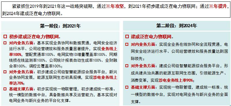 “泛在電力物聯(lián)網(wǎng)”是啥？將對售電市場產(chǎn)生哪些影響？